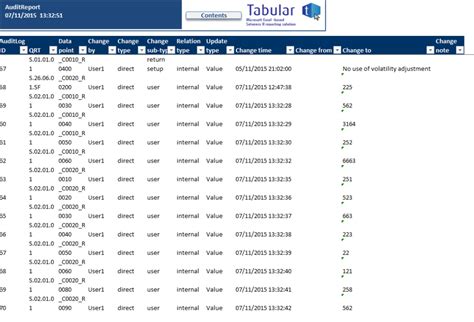 Audit Log .